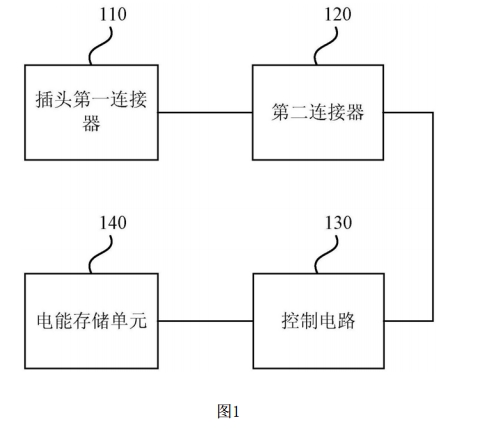 一種插頭插座電能傳輸裝置發(fā)明專利說明圖1.jpg